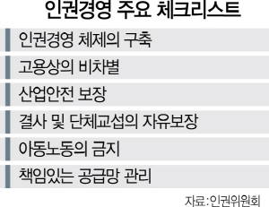 [인권위, 국민연금 앞세워 기업 압박] '협력업체 인권까지 챙기라니'...비용 커지고 인권연좌제 우려