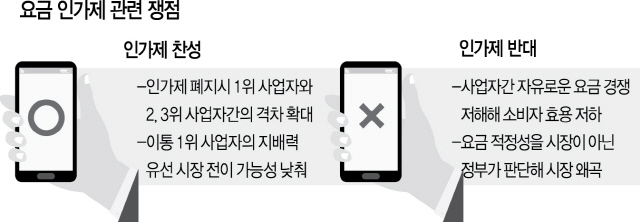 2515A14 요금인가제