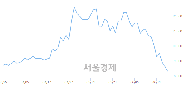 <유>대한제강, 매수잔량 4104% 급증