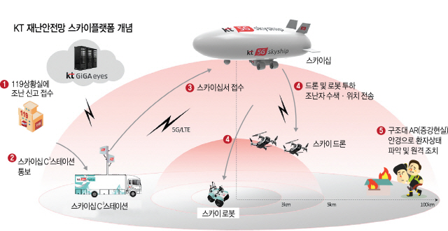 2615A15 스카이십수정