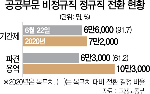 '정규직 안바꾸는 곳 공개' 26개 국책硏 압박 논란