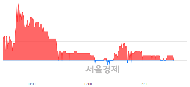 <유>HSD엔진, 매도잔량 755% 급증