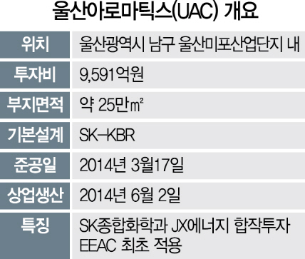 2615A13 울산아로마틱스개요