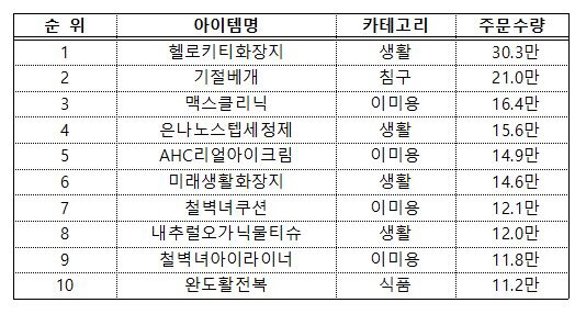 2018년 상반기 중소기업 히트상품