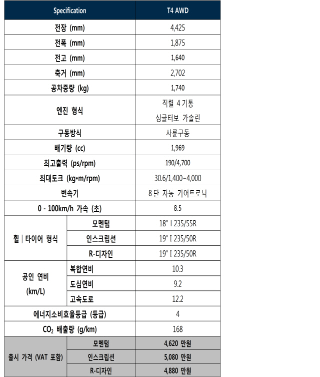 더 뉴  XC40 상세 제원표