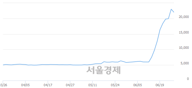 <코>아이텍반도체, 매도잔량 368% 급증