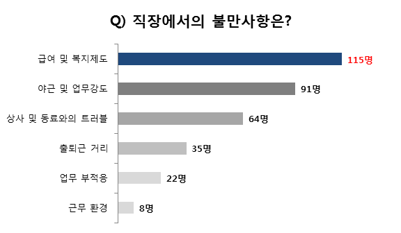 [출처=커리어]