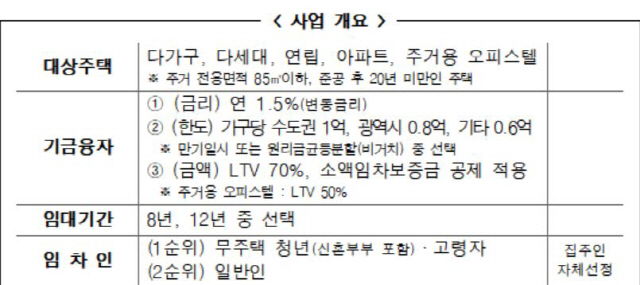 한국감정원, 융자형 집주인 임대주택사업 본격 시동