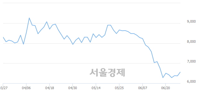 <코>유바이오로직스, 4.40% 오르며 체결강도 강세 지속(115%)