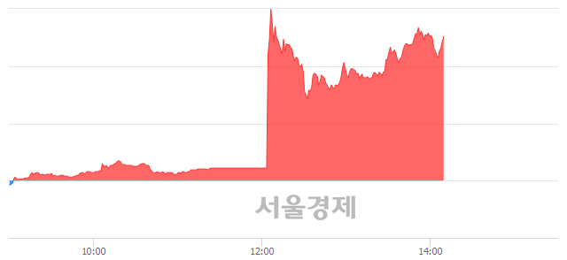 <코>테고사이언스, 매도잔량 319% 급증