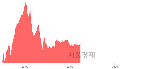 오후 12:30 현재 코스닥은 44:56으로 매수우위, 매도강세 업종은 오락·문화업(0.51%↑)