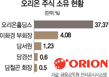 2815A12 오리온주식현황수정