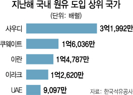 2815A13 상위국가