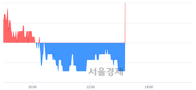 <유>한국주철관, 현재가 5.80% 급등