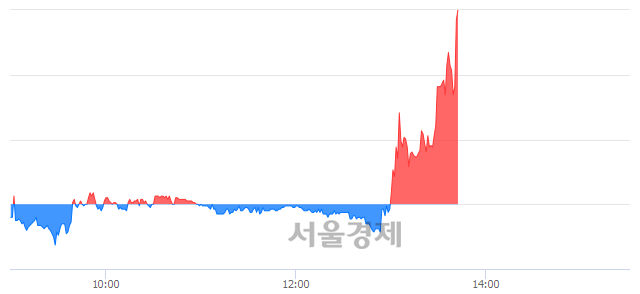 <코>세중, 장중 신고가 돌파.. 4,510→4,615(▲105)