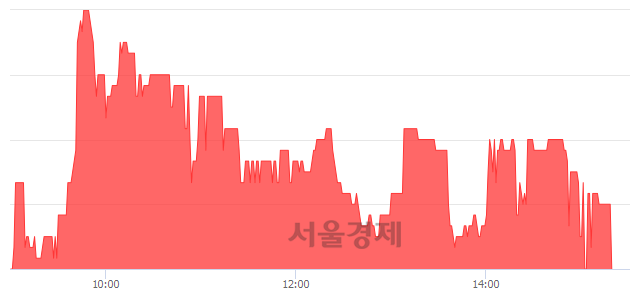 <코>세운메디칼, 매수잔량 399% 급증