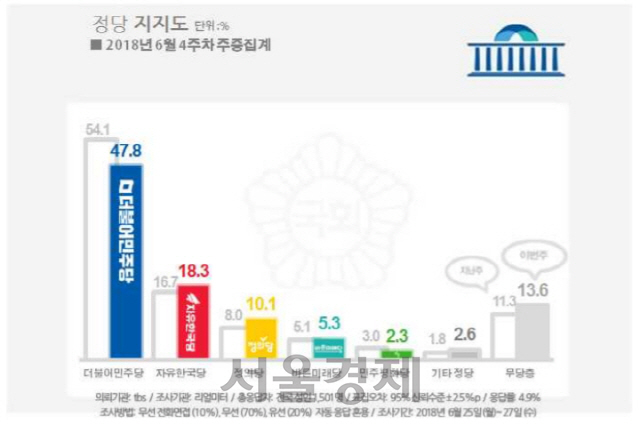 리얼미터