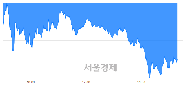 오후 3:20 현재 코스피는 38:62으로 매수우위, 매수강세 업종은 운수창고업(0.96%↓)