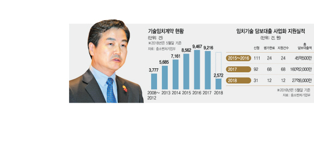 [기술탈취 없어야 벤처강국 된다] 기술자료 '임치제'로 탈취 막고, 징벌적 손배제로 처벌 강화