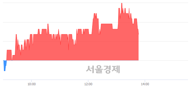 <유>한국주철관, 3.35% 오르며 체결강도 강세 지속(235%)