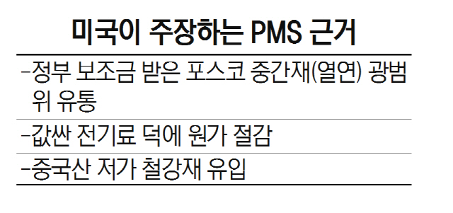 미국이 주장하는 PMS 근거