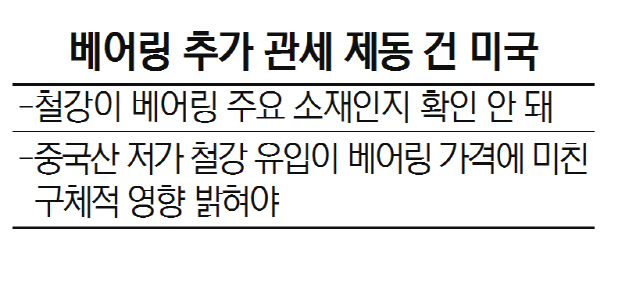 베어링 추가 관세 제동 건 미국