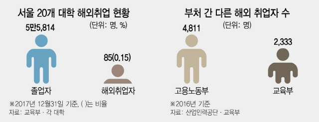 2915A29 취업수정