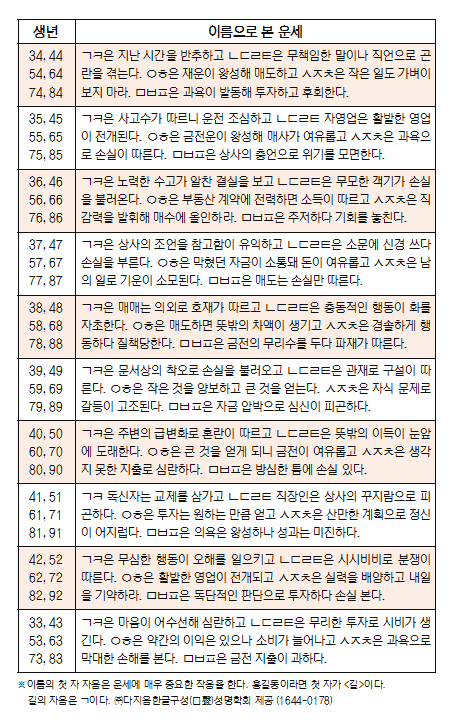 오늘의 재운[6월 29일]