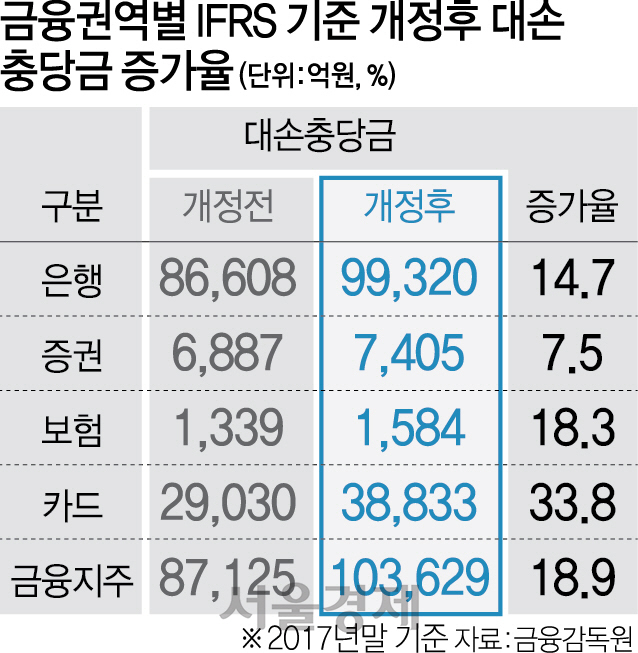 2915A21 금융