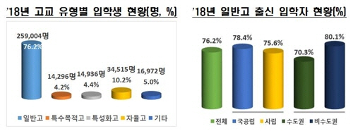 418개 대학의 신입생 선발 결과 정보/교육부 제공