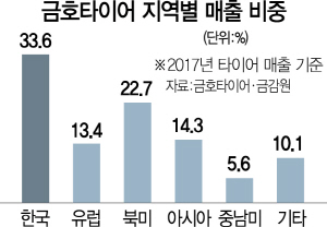 재도약 시동 '뉴 금타' 내달 중장기 비전 선포