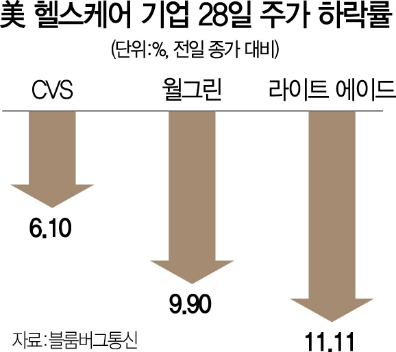 3015A15 미헬스케어기업하락률