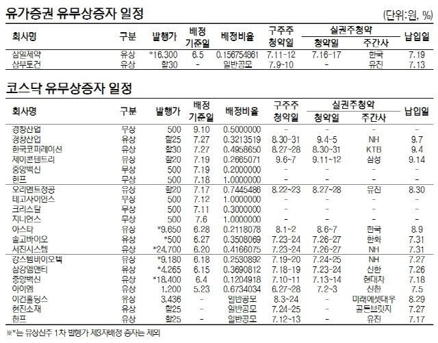 유무상증자일정