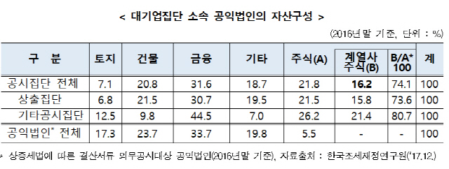 /자료=공정거래위원회