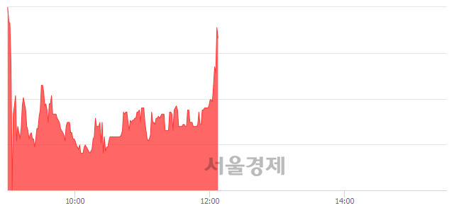 <코>화신테크, 매수잔량 309% 급증