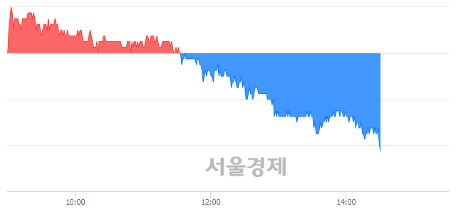 <유>삼성전자, 장중 신저가 기록.. 45,900→45,800(▼100)