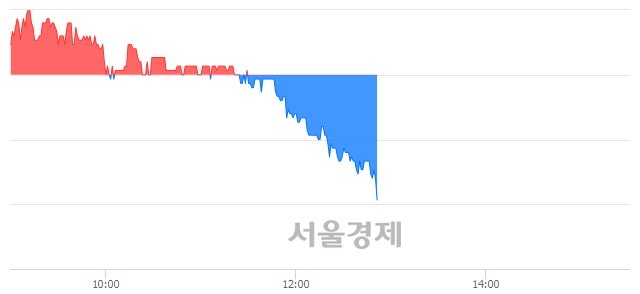 <유>우진, 매수잔량 345% 급증