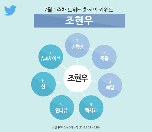 /사진=트위터