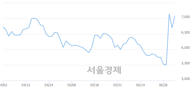 <코>넥스트칩, 매도잔량 907% 급증