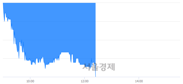 <코>베셀, 장중 신저가 기록.. 5,300→5,000(▼300)