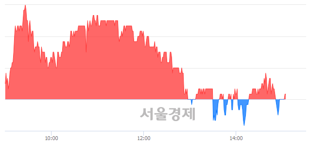 <유>신한지주, 매도잔량 304% 급증