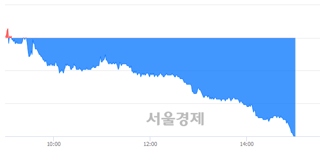 <유>팬오션, 장중 신저가 기록.. 4,620→4,615(▼5)