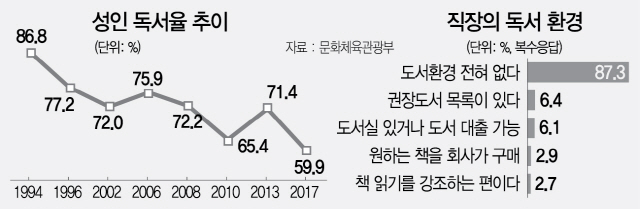 [다독다독(多讀多讀) 행복한 일터 만들어요] 책읽기가 '국력'…讀해야 산다