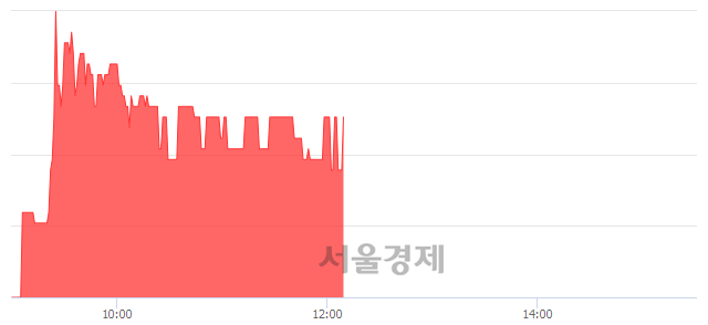 <코>에스폴리텍, 4.25% 오르며 체결강도 강세 지속(120%)