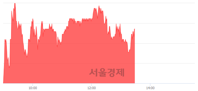 <코>아우딘퓨쳐스, 4.78% 오르며 체결강도 강세 지속(138%)