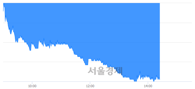 <유>롯데케미칼, 장중 신저가 기록.. 329,000→328,500(▼500)