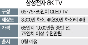 0315A12 삼성전자8KTV