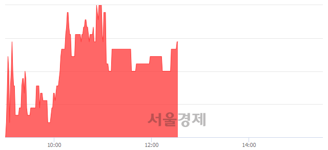 <코>포스링크, 3.41% 오르며 체결강도 강세 지속(111%)