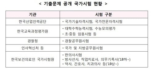 올해 하반기부터 소방공무원 채용시험 기출문제와 정답이 공개된다고 소방청이 3일 밝혔다./연합뉴스