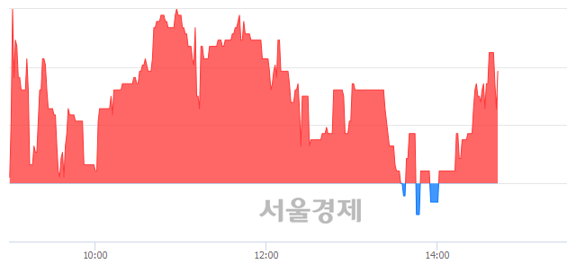 <코>에너토크, 매수잔량 312% 급증